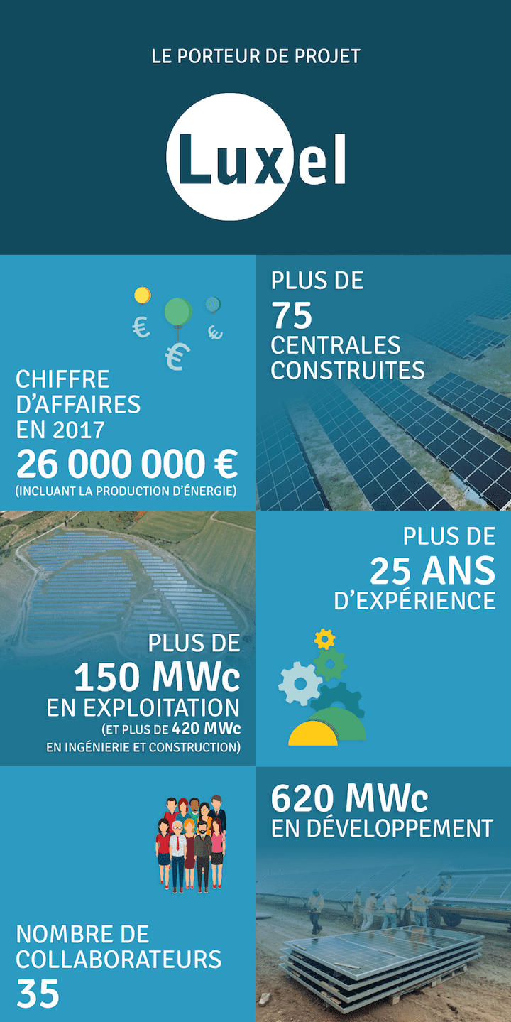 Les données du porteur du projet